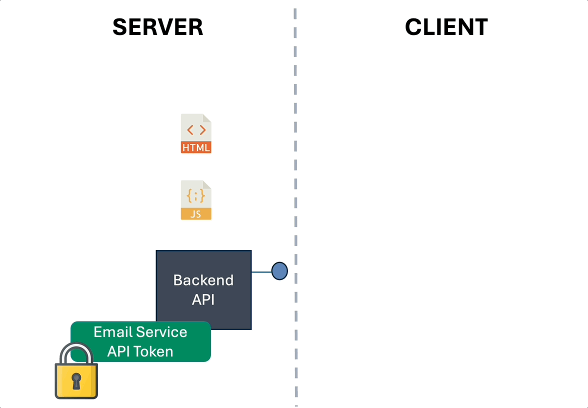 Con un backend propio el token api está seguro en el backend, no viaja al navegador
