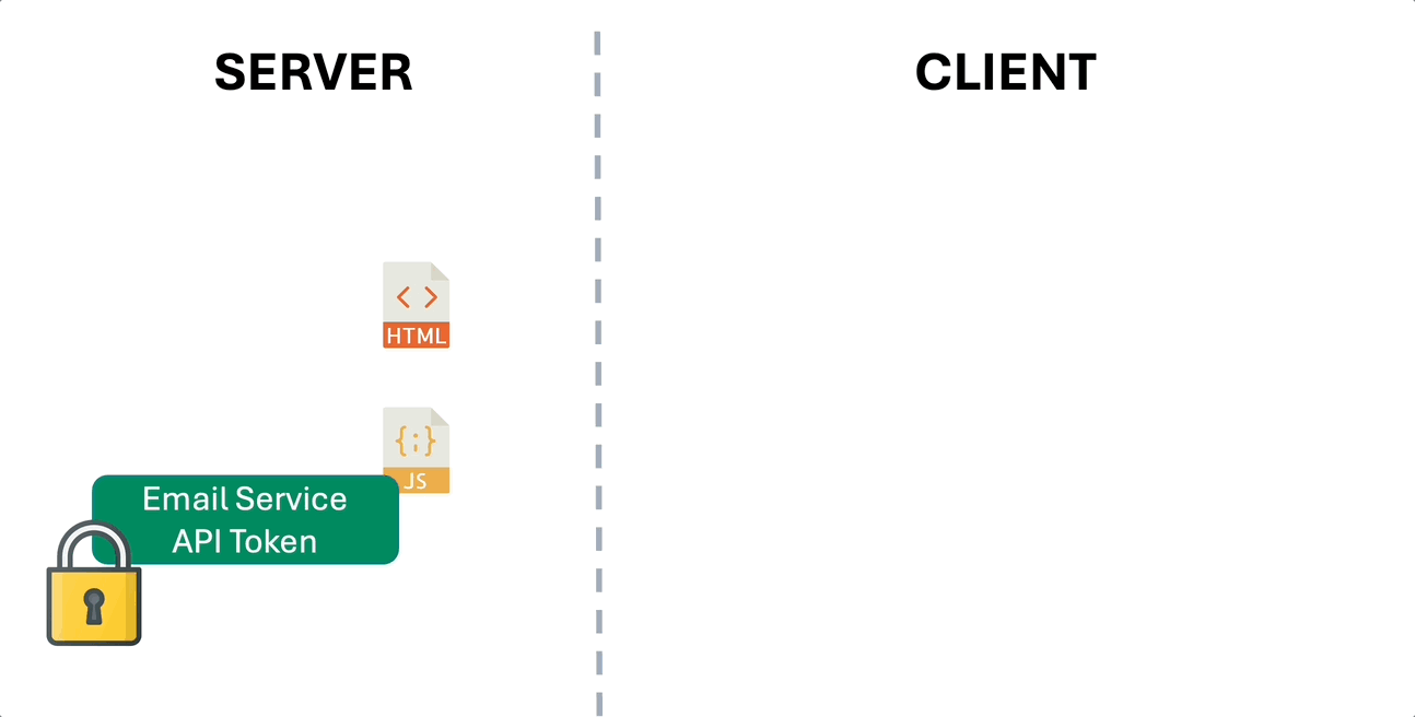 Si intentaremos enviar un correo desde el cliente, expondríamos el api token y un usuario malicioso podría aprovecharlo
