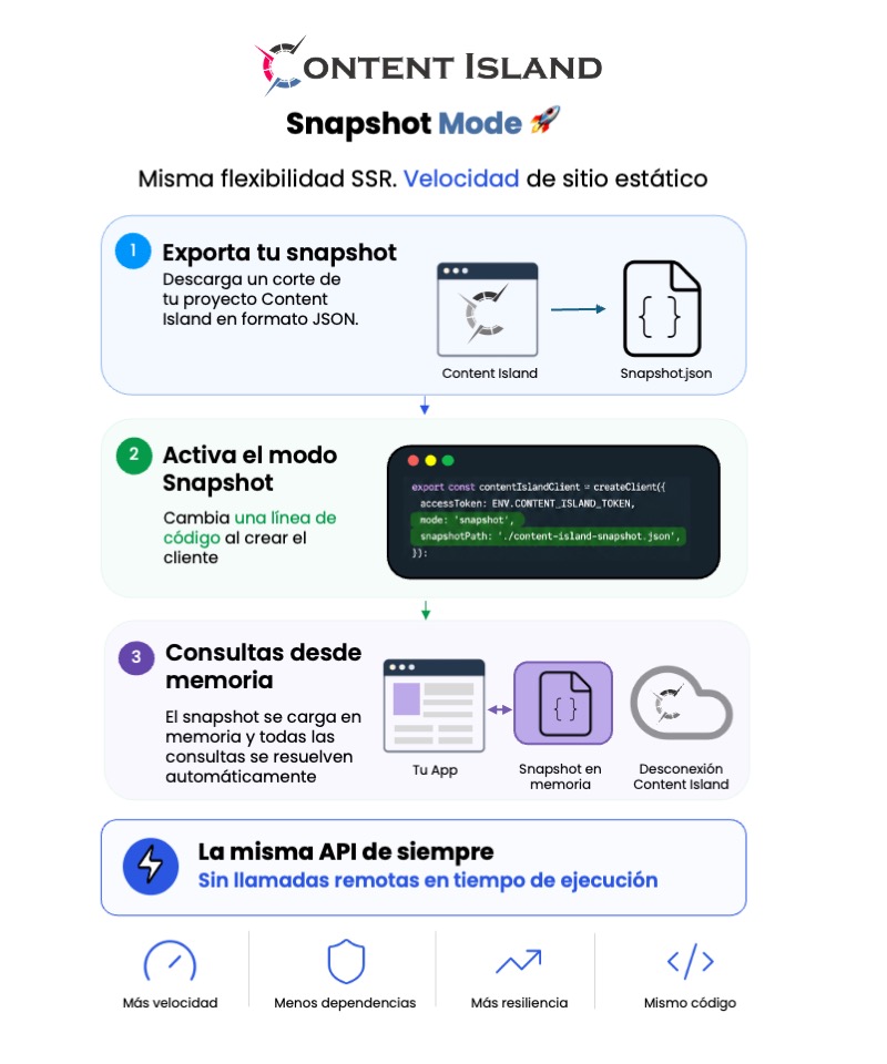 20260618110726-infografia-es.jpg