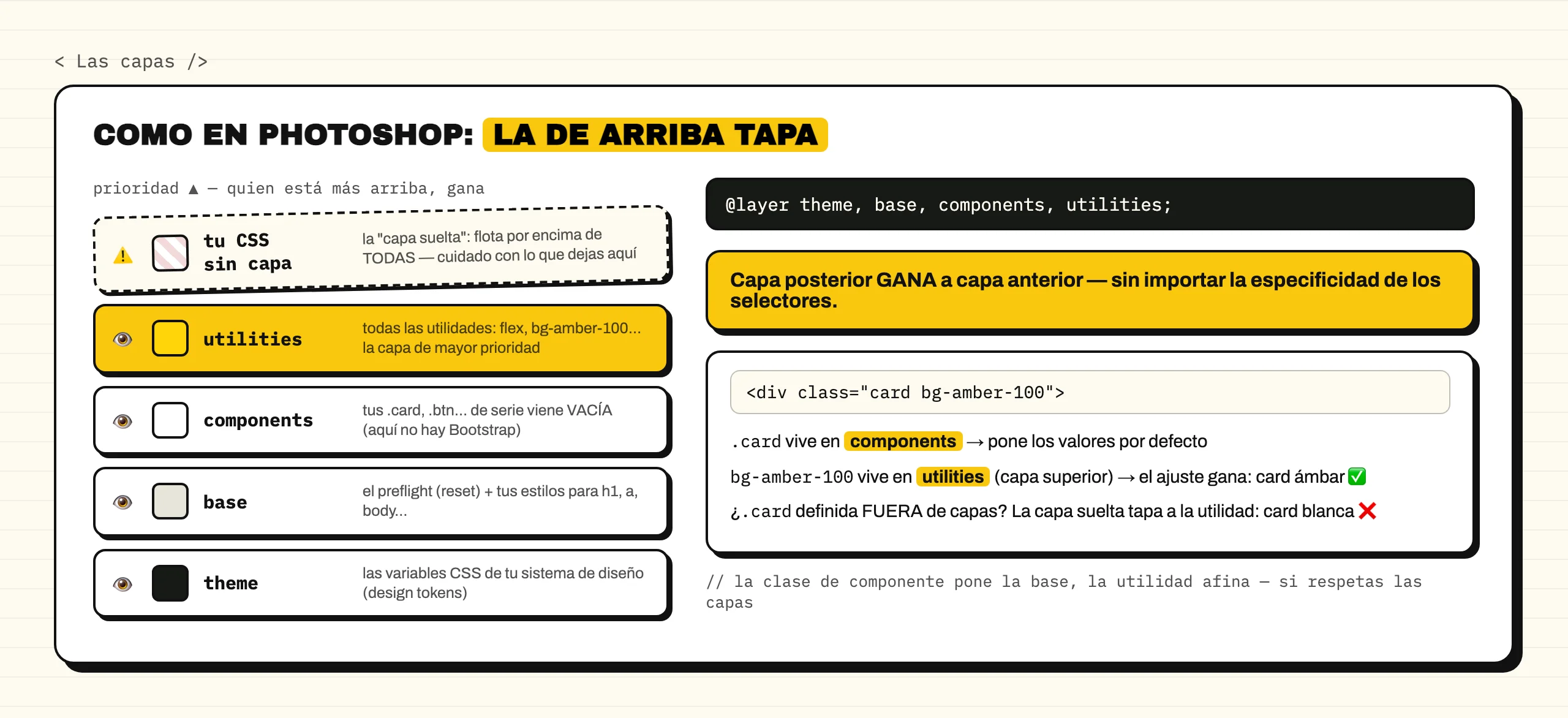 20260806114500-diagrama-capas.webp